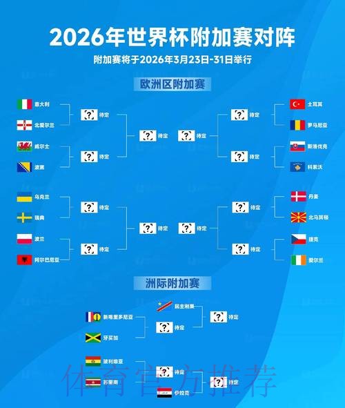 2026世界杯预测实时 2026世界杯预测实时